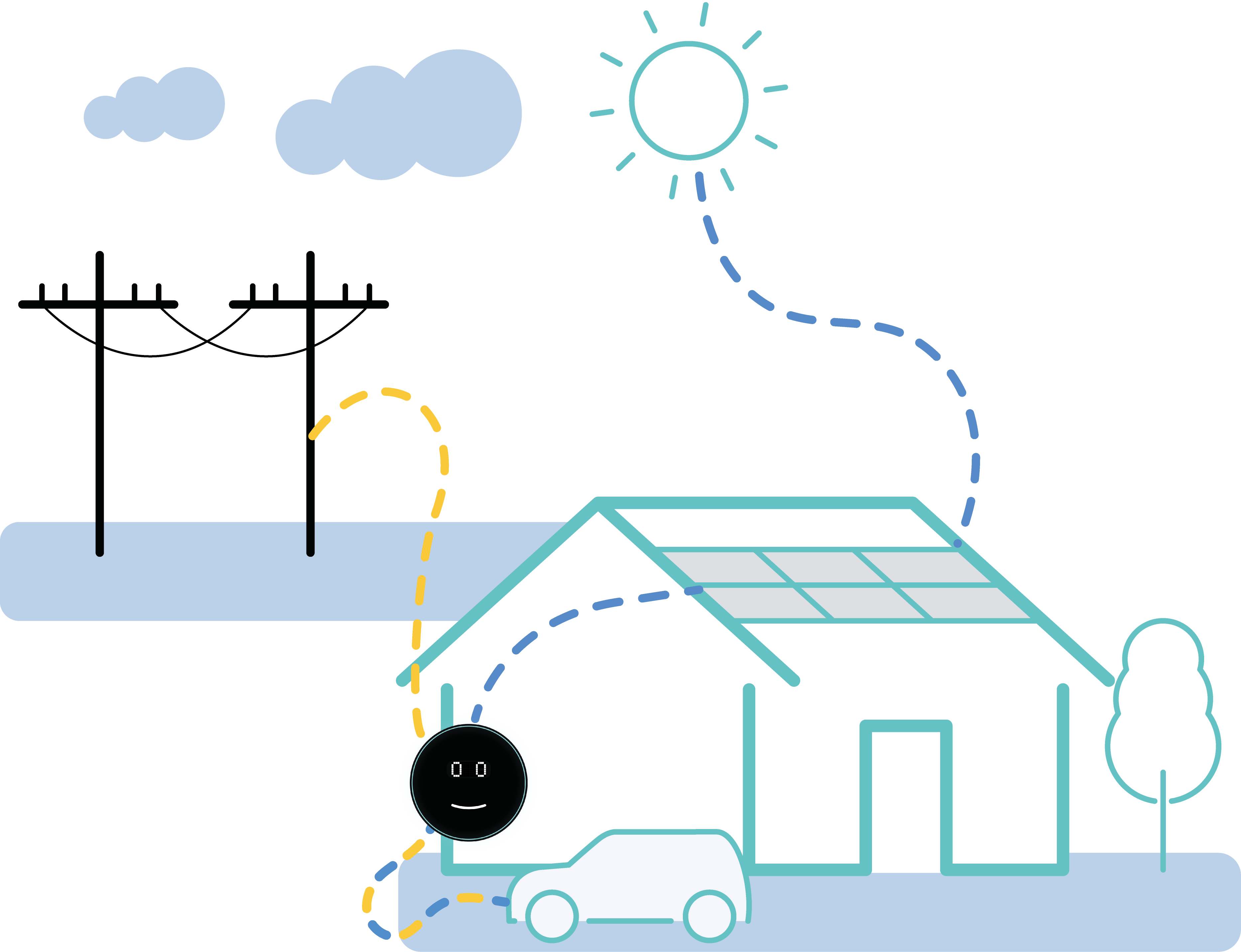 Eco hibrid töltési üzemmód
